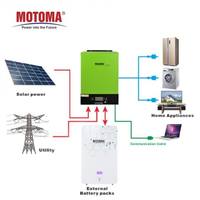μπαταρία 48V 100Ah LiFePO4 3